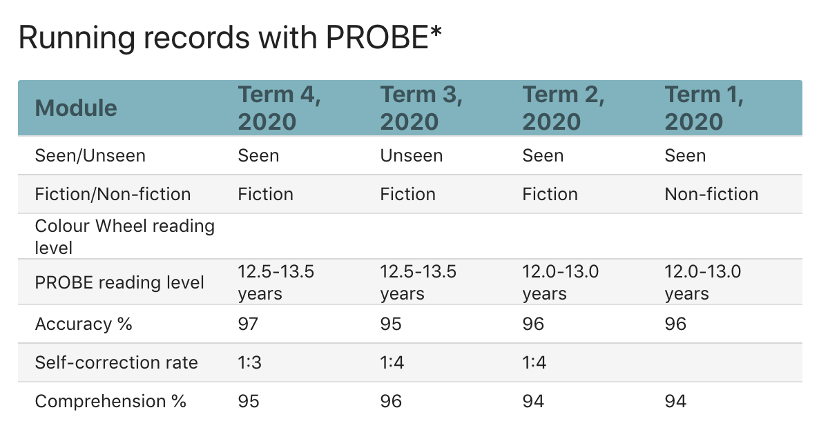 Assessment_table.png