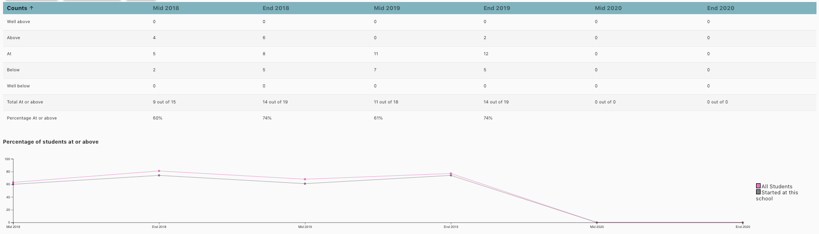 All_student_Started_school_graph.png