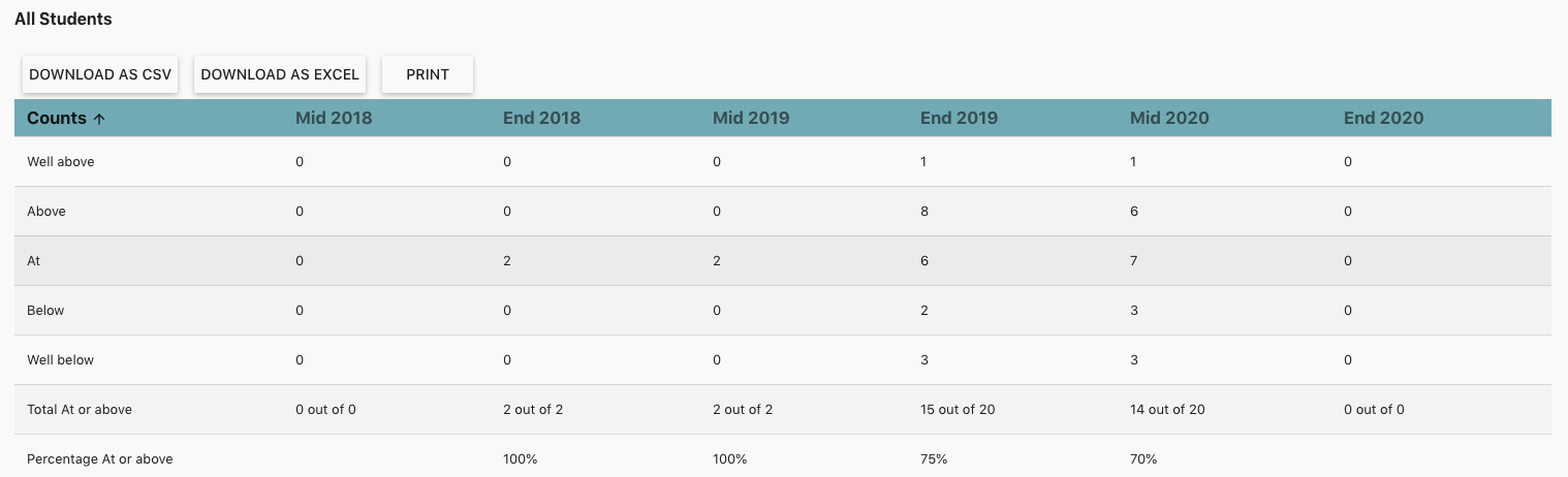 Cohort_over_time.png