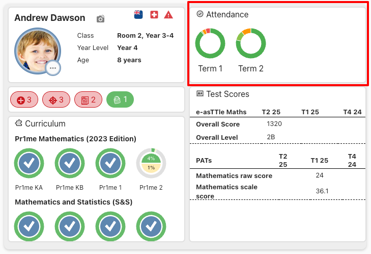 Attendance data.png
