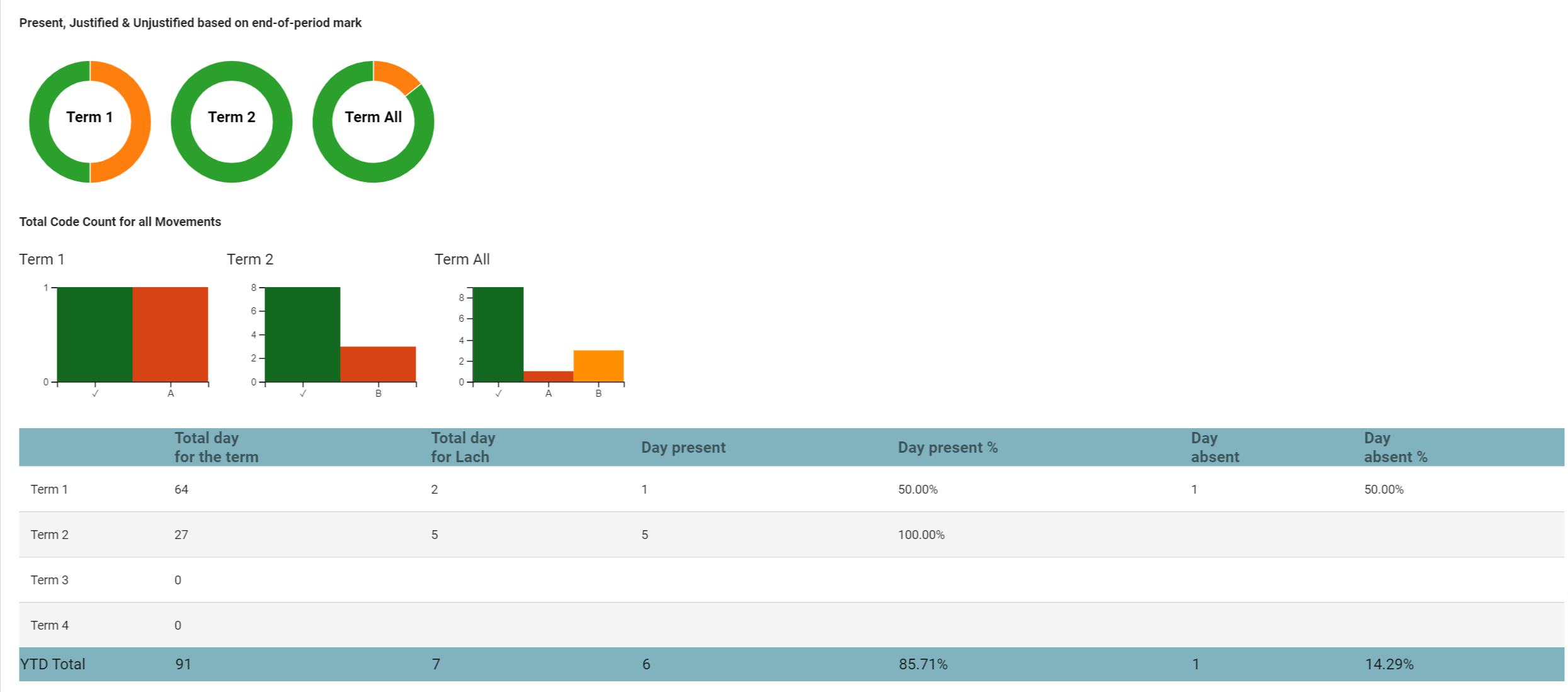 Attendance_Graphs.png