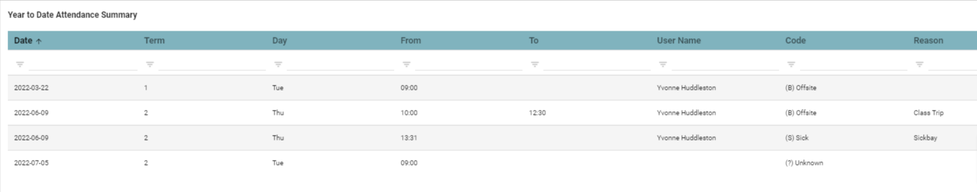 YTD_Attendance.png